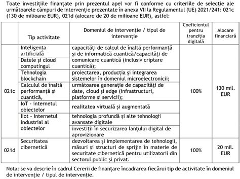 Fonduri Ue C Te Milioane Eur Pentru Firme Rom Ne Ti