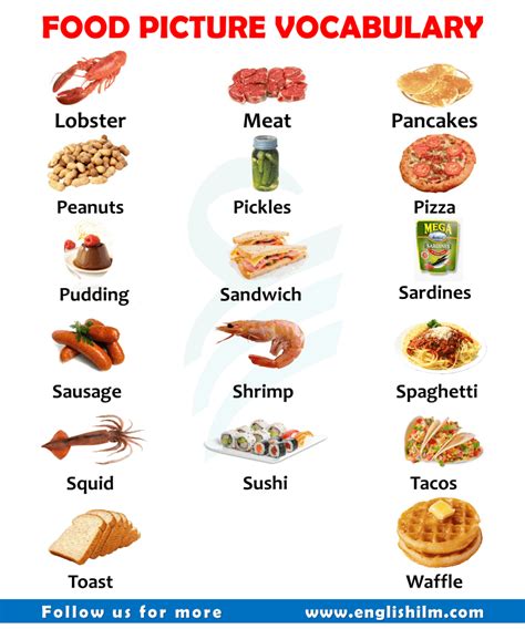 Food Name List In English Food Picture Vocabulary Learn 30 Lists Of Food Names In English