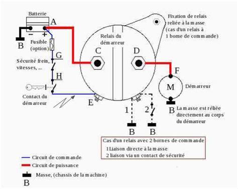 Batterie Et D Marreur Pour Tondeuse Autoportee Le Principe De