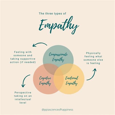 Pacesetter Matrix Empathy Two North