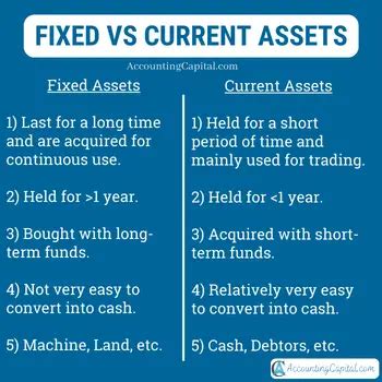 Difference Between Fixed And Current Assets With Examples