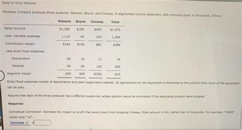 Solved Keep Or Drop Decision Petoskey Company Produces Three Chegg