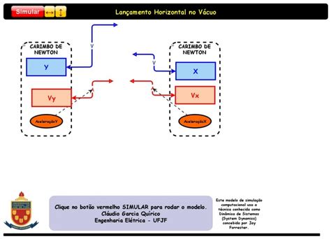 Clone Of Lancamento Horizontal Insight Maker