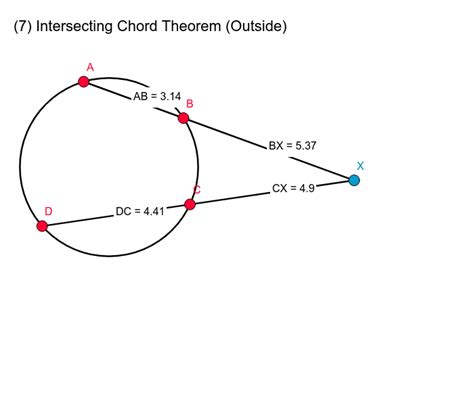 NA 7 Intersecting Chord Theorem Outside GeoGebra