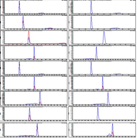 Anavo Pfpc18色谱柱 知乎