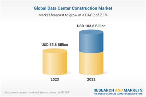 Data Center Construction Market Report By Construction Type Data