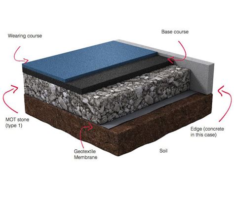 Wetpour Rubber Crumb Playground Safety Surfacing Dcm Surfaces Esi