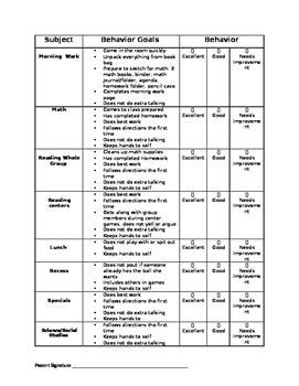 Behavior Intervention Chart Ponasa