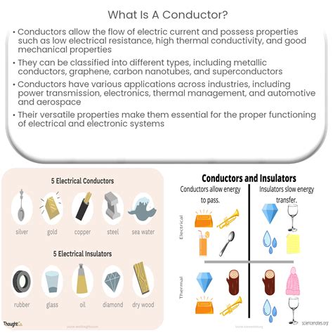 What Is A Conductor