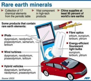 Rare Earths Applications Jcdream