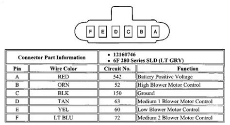 Chevy 2500 Hd Wiring Diagram Blower Motor Penguin Diagram