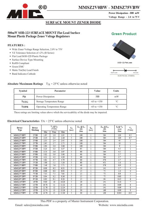 MMSZ11VBW Datasheet SURFACE MOUNT ZENER DIODE