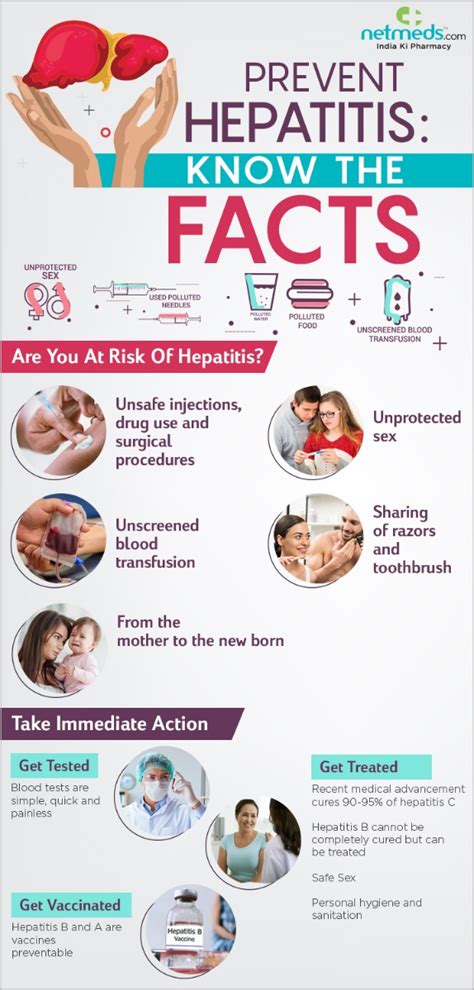 Hepatitis Infographic