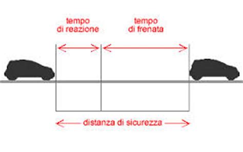 Come Calcolare Distanza Sicurezza Auto Lettera