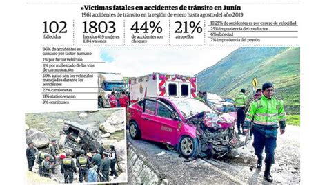 102 Muertos En Accidentes De Tránsito Hasta Agosto Se Registra En Junín Edicion Correo