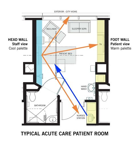 Hospital Room Design Layout