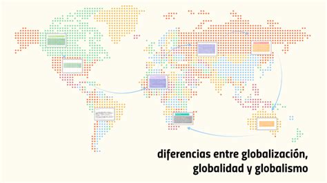 Diferencias entre globalización globalidad y globalismo by Misahel