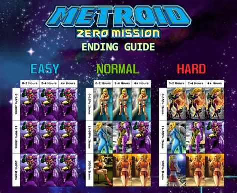 Metroid Zero Mission Ending Image Guide [Spoilers] : r/Metroid