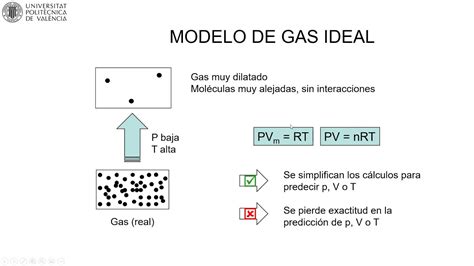 MOOC Primeros pasos termodinámica Modelo gas ideal 6 41 UPV YouTube