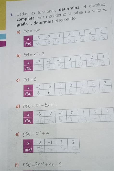 Solved 1 Dadas Las Funciones Determina El Dominio Completa En Tu