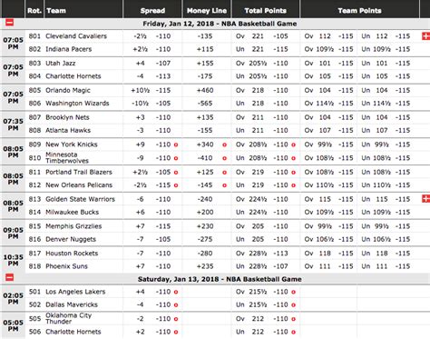 NBA Betting Odds and Hot Trends for January 12