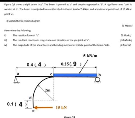 Solved Figure Q Shows A Rigid Beam Acb The Beam Is Pinned At A And