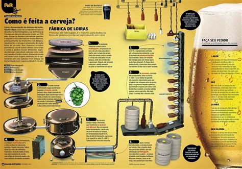 Como Fazer Cerveja Bera Em Casa