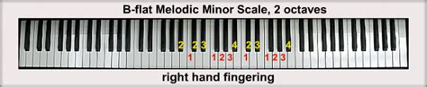 The B-flat Minor Scales