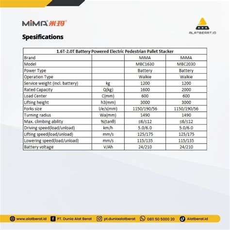 Distributor Alat Berat Mima T T Battery Powered Electric