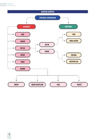 Page Finansal Okuryazarl K