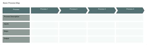 Basic Process Map | Process Map Template