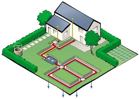 Tout savoir sur les micro stations d épuration sans épandage