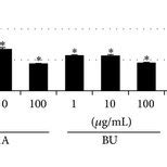 Growth Inhibitory Effects Of Extracts Of P Lutea Leaves Sas Cells