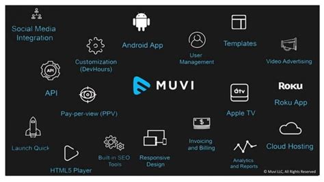 Launch Your Own Ott Platform Instantly With Muvi Ppt