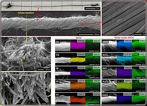 Kaist 고기능성 스마트 섬유 대량 생산 기술 확보