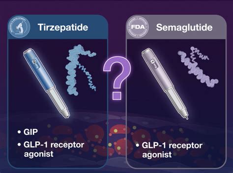 Comparing The Benefits Of Retatrutide And Tirzepatide Recomendamos