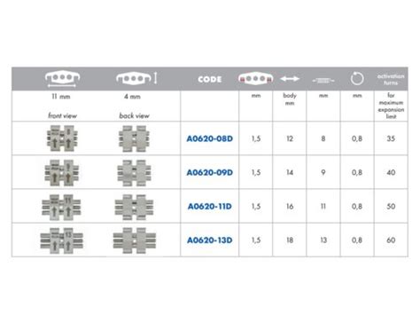 CAD CAM Expander Rapid ORTHOBY Feldmann Dental