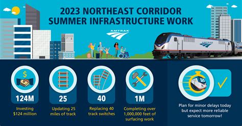 Amtrak Improves Northeast Corridor Tracks