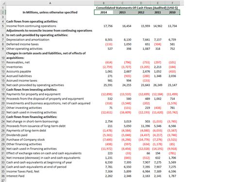 2 Common Size Statement Analysis 5 Points A