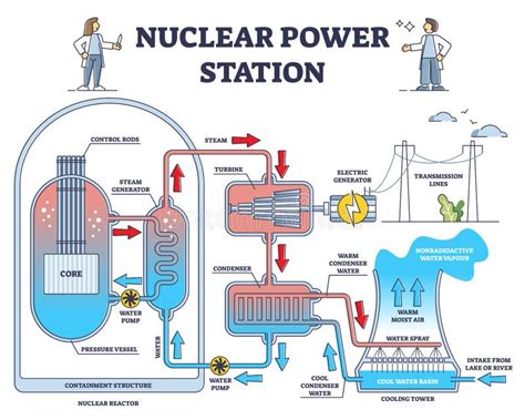 Nuclear Power Plant Stock Illustration Illustration Of Energy 29408807