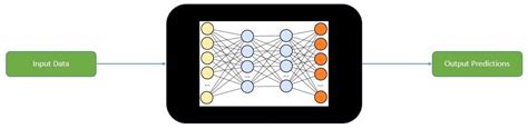 Biases In Machine Learning Baeldung On Computer Science