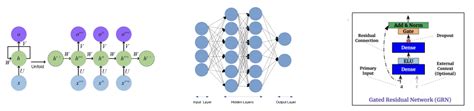 Anyscale Time Series Forecasting Using An Lstm Version Of Rnn With