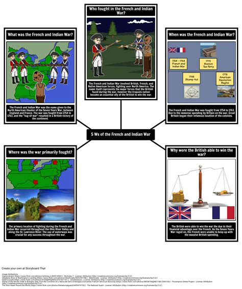 French And Indian War Map Worksheet