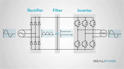 What Is The Difference Between Vfd And Soft Starter Realpars