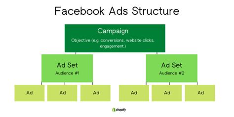 How To Use Meta Facebook Ads Manager A Guide For 2024 Shopify Nigeria