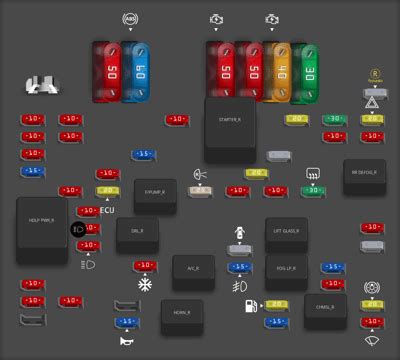 Diagrama De Fusibles Chevrolet Blazer Todos Los A Os Opinautos