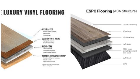 The Differences Between Spc Flooring And Laminate Flooring Laminate