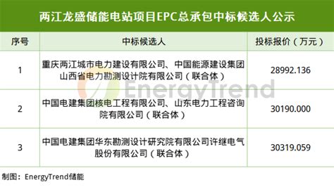 100mw200mwh！两江龙盛储能电站项目epc总承包中标候选人公示集邦新能源网