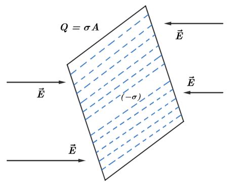 surface charge density units - Exie Fetzer