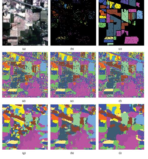 Figure From Unsupervised Spectralspatial Feature Learning Via Deep